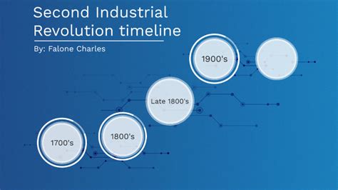 Second Industrial Revolution timeline by Falone Charles on Prezi