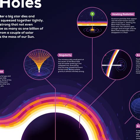 Black Holes Infographic Poster – the kurzgesagt shop