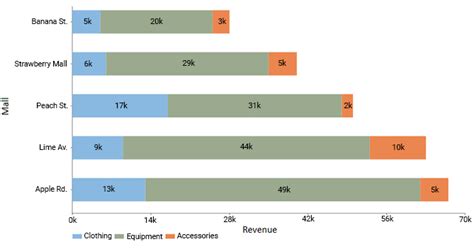 Segmented Bar Graph: Make Layered Data Understandable