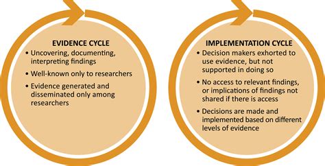 Ask Not What Blended Learning Measurement Can Do For You… | The ...