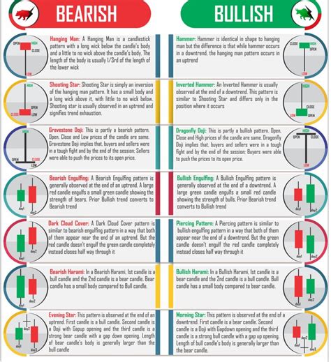 Candlestick Reference Chart at Christi Waters blog