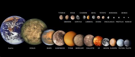 41+ What Is The Biggest Planet In The Solar System Gif - The Solar System