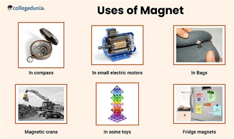 Uses of Magnets: Permanent, Temporary, Electromagnets & Applications in Daily Life