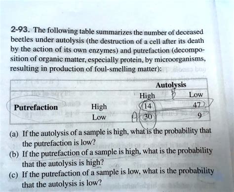 SOLVED: 2-93. The following table summarizes the number of deceased beetles under autolysis (the ...