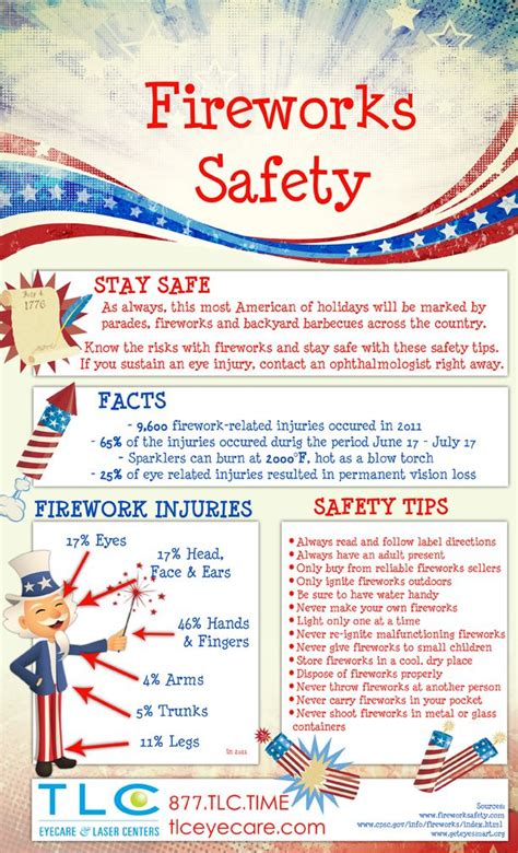 4th of July Firework Facts and Safety Tips this Holiday | All About ...