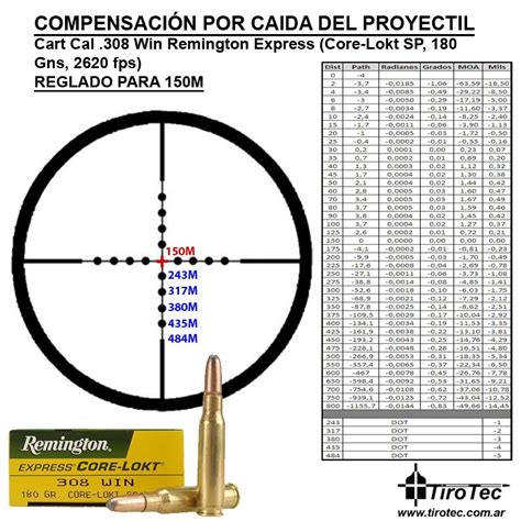 Remington Core Lokt 308 Ballistics Chart 2E6