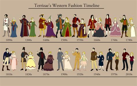 Mildly interesting | Fashion timeline, Western fashion, Historical fashion