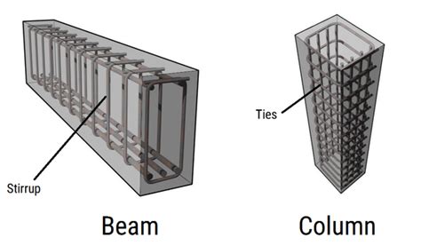 How are column ties different from beam stirrups? - eigenplus