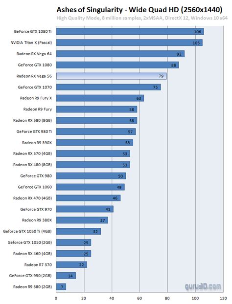 AMD Radeon RX Vega 56 8GB review