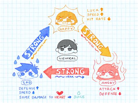 EMOTIONS | OMORI Wiki | Fandom