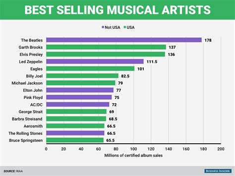 16 charts that show why America is the most amazing country in the ...