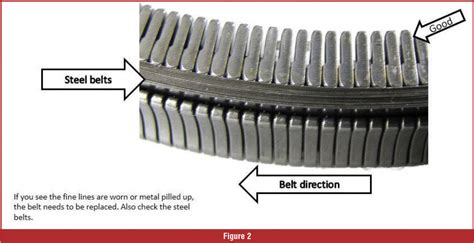 Gears Magazine - Handle With Care: CVT Belts