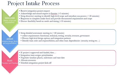 25+ Grad Chapter Intake Process - ChereneTate