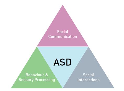 Autism Forth Valley :: About Autism