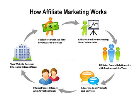 Affiliate Marketing - 4 Steps To Being An Expert