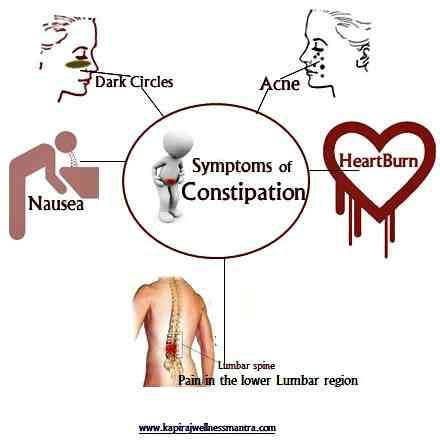 All about Constipation: Natural Remedies, Causes, Symptoms, Effects - KAPIRAJwellnessmantra ...