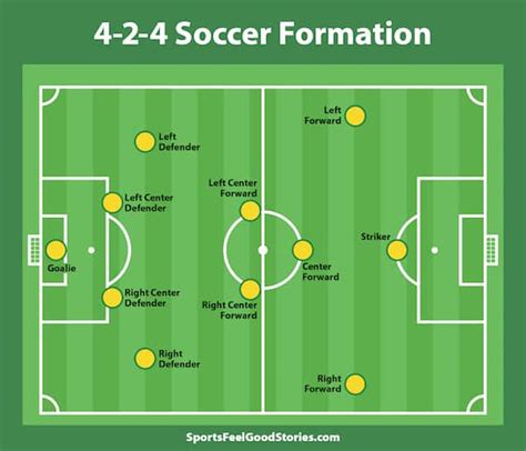 Know Your Soccer Positions, Responsibilities, and Formations