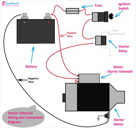 Car Starter Solenoid Wiring and Connection Diagram Explained - ETechnoG