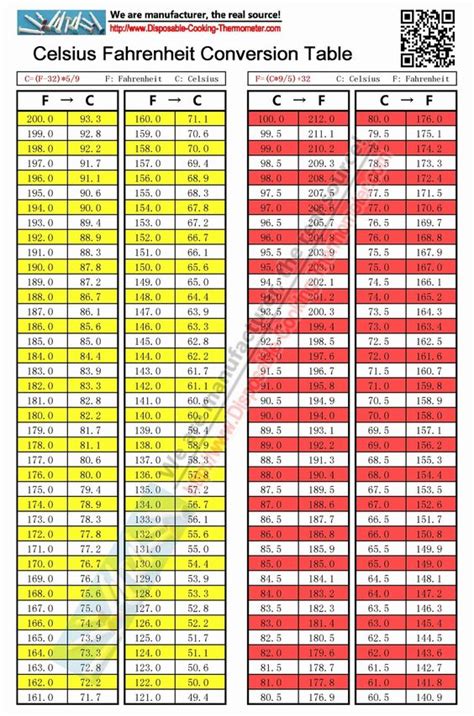 Printable Celsius Fahrenheit Temperature Conversion Formula Table Chart ...