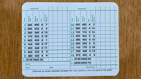 Masters scorecard: Why Augusta National's yardages are so unique