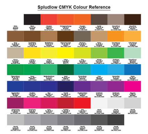 CMYK Colours in PDF files Cyan Colour, Cmyk Color, Bitmap, Find Color, Photo Printer, Eps Vector ...