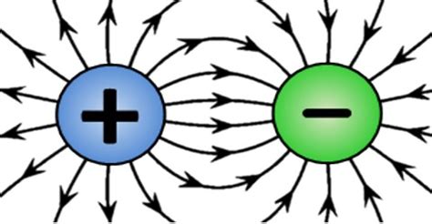 Electric Charge - Assignment Point