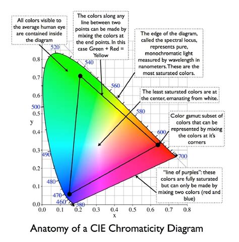 Demystifying High Dynamic Range (HDR) and Wide Color Gamut (WCG) - KMB Communications, Inc.