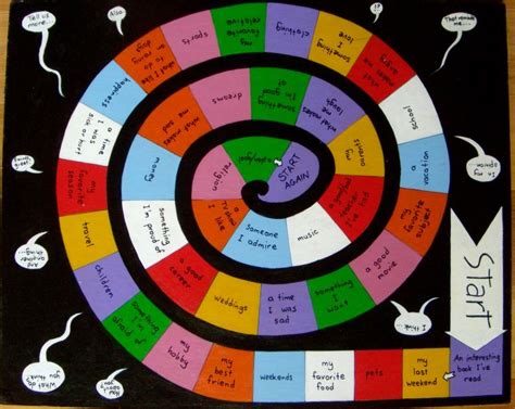 The gameboard of awareness and consciousness | Läsning, Utbildning, Språk