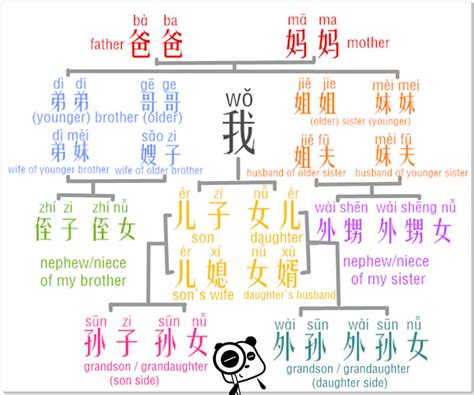 7 steps to learn Chinese fast | ChinaCorner247