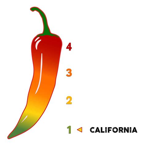 El Guapo California Chiles (Chile California), 2.5 oz