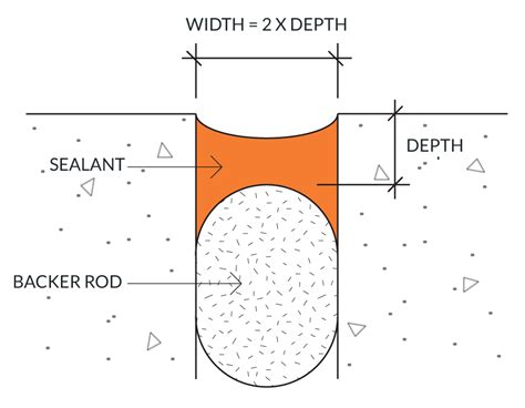 Sealant Joint Design | Best Practices Manual | Hammer & Hand | Pacific ...