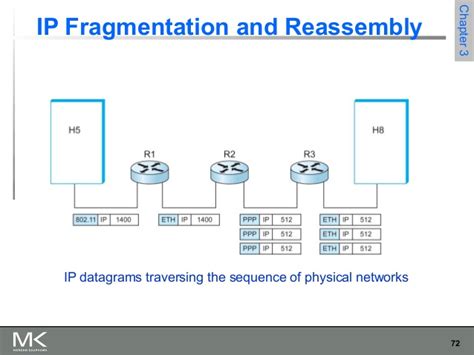 IP Fragmentation vs IP Reassembly – I Help Women In Tech Earn More Money