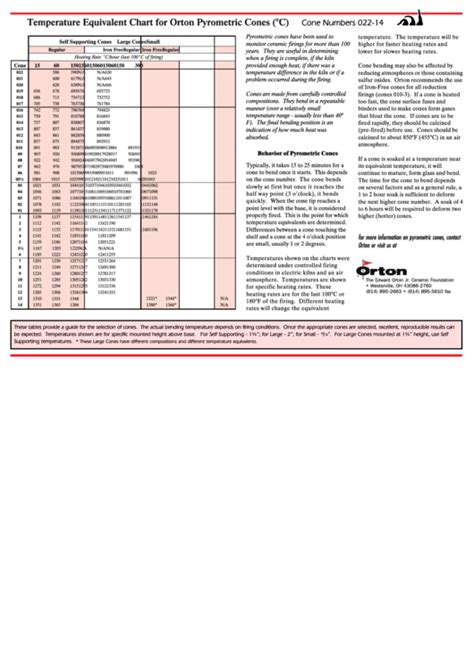 Temperature Equivalent Chart For Orton Pyrometric Cones printable pdf download