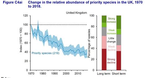 UK Biodiversity Indicators (2) – Mark Avery