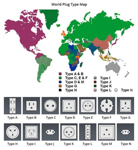 Electrical Adapters - Eat.Explore.Travel.