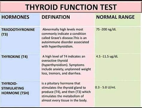 Nursing Labs, Nursing Cheat, Nursing Study, Nursing Notes, Thyroid ...