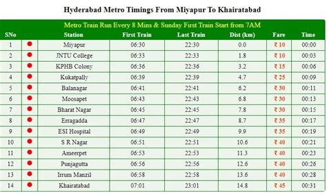 Hyderabad Metro Timings, Fare, Time Table and Route Maps | Route map ...