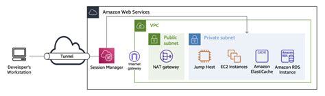 Amazon ElastiCache | AWS Architecture Blog