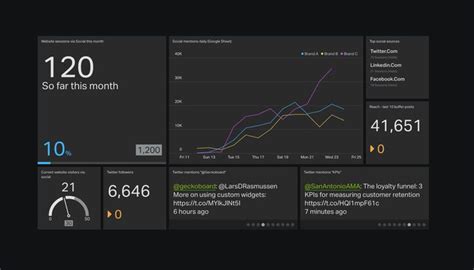 Social media monitoring dashboard live example | Dashboard examples, Shiny dashboard, Dashboard