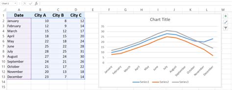 Creating Line Graphs In Excel: Mastering Multiple Lines