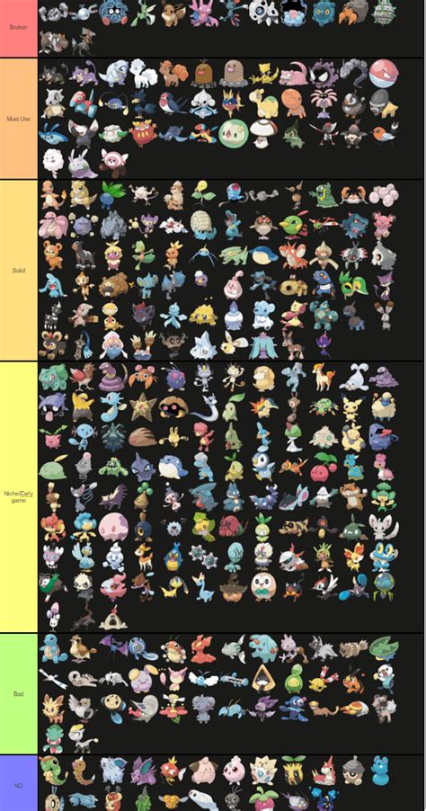 I created a tier list for all pokemon in little cup monotype runs : r/PokemonReborn