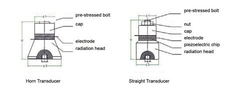 40KHz 60W Piezoelectric Ultrasonic Cleaning Transducer (PZT-8) - Beijing Ultrasonic