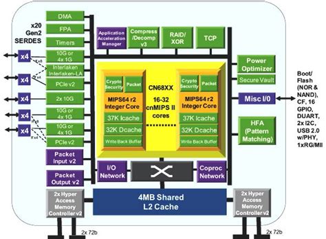 Palo Alto Networks Firewall Hardware Internals | Staffeldt.Net