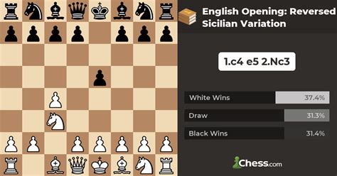 English Opening: Reversed Sicilian Variation - Chess Openings - Chess.com