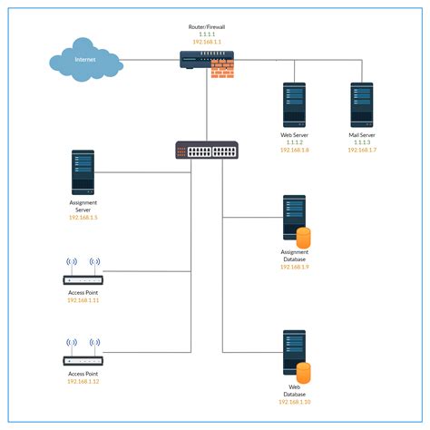 Everything you need to know about network diagrams from network diagram symbols to best ...