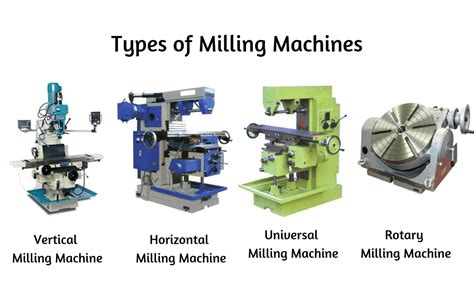 Milling Machine Image With Parts Name at Ruth White blog