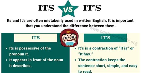 ITS vs IT’S: How to Use It’s vs Its Correctly English Sentences ...