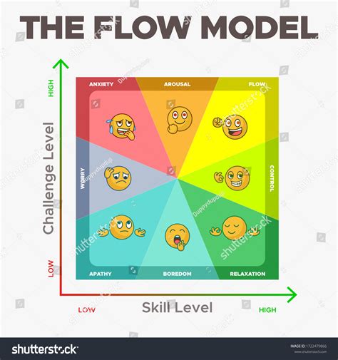 10,891 Flow Psychology Images, Stock Photos & Vectors | Shutterstock