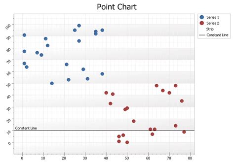 Printable Point Chart