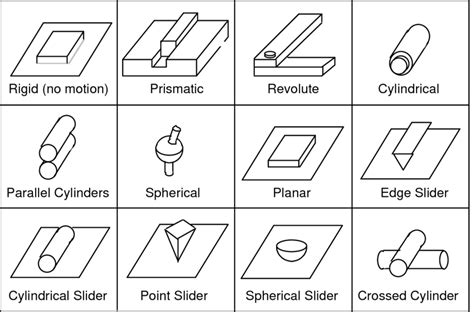 Kinematic Diagram Symbols